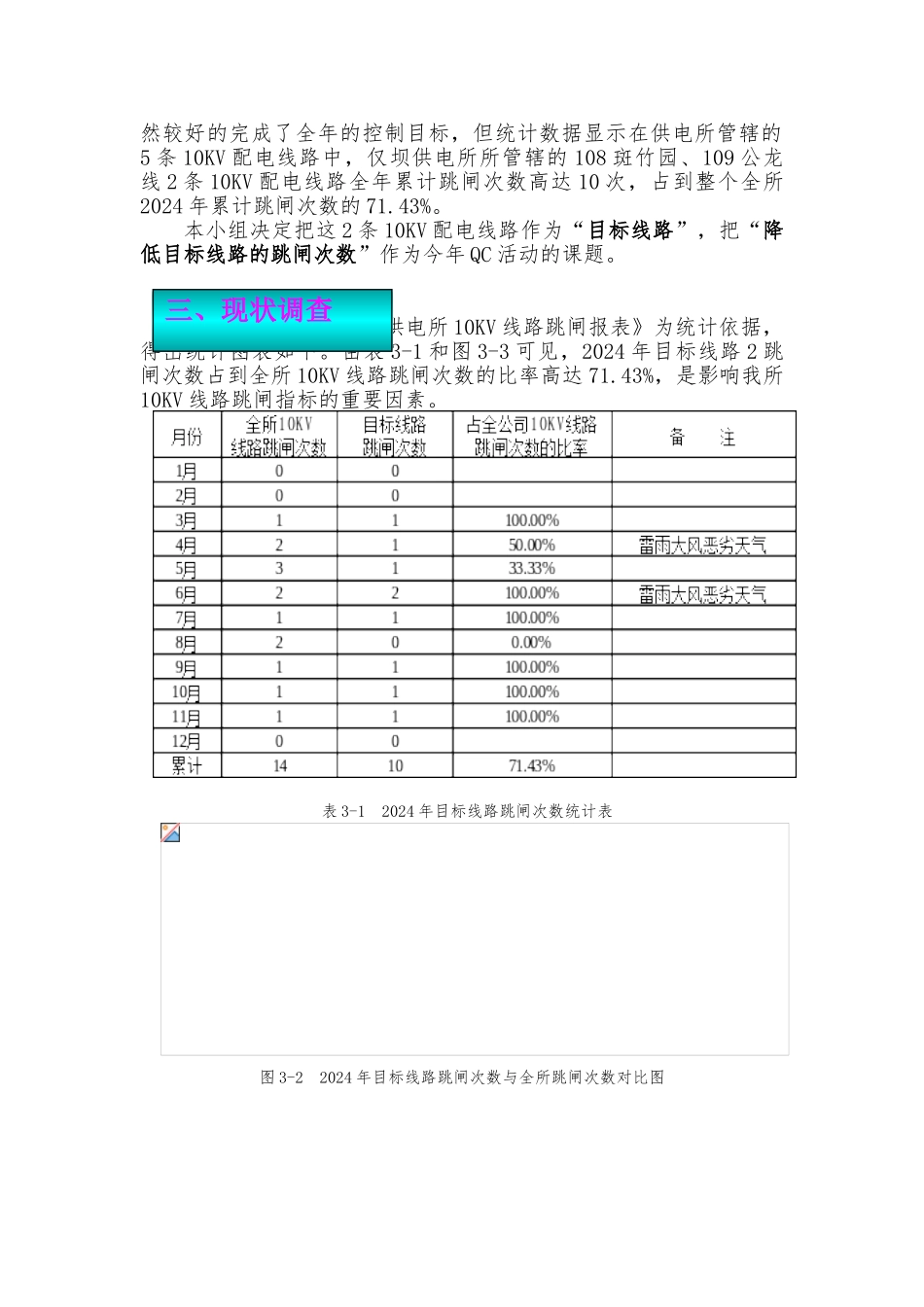 QC降低10KV配电线路跳闸次数_第2页
