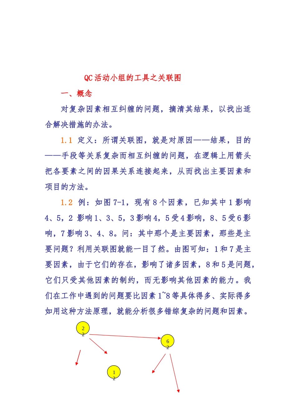 QC活动小组的工具之关联图分析报告_第1页