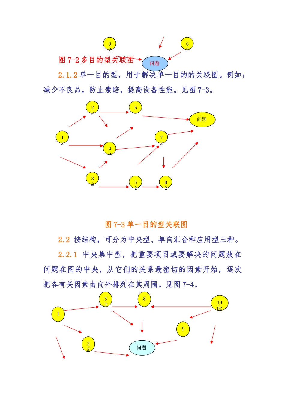 QC活动小组的工具之关联图分析报告_第3页