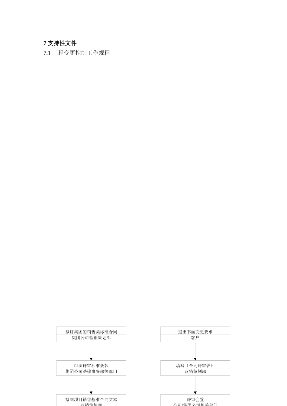 QP·15·03销售合同管理规程_第3页