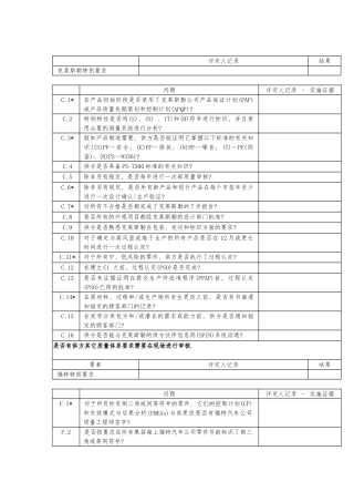 QSA内部品质稽核查核表汇总
