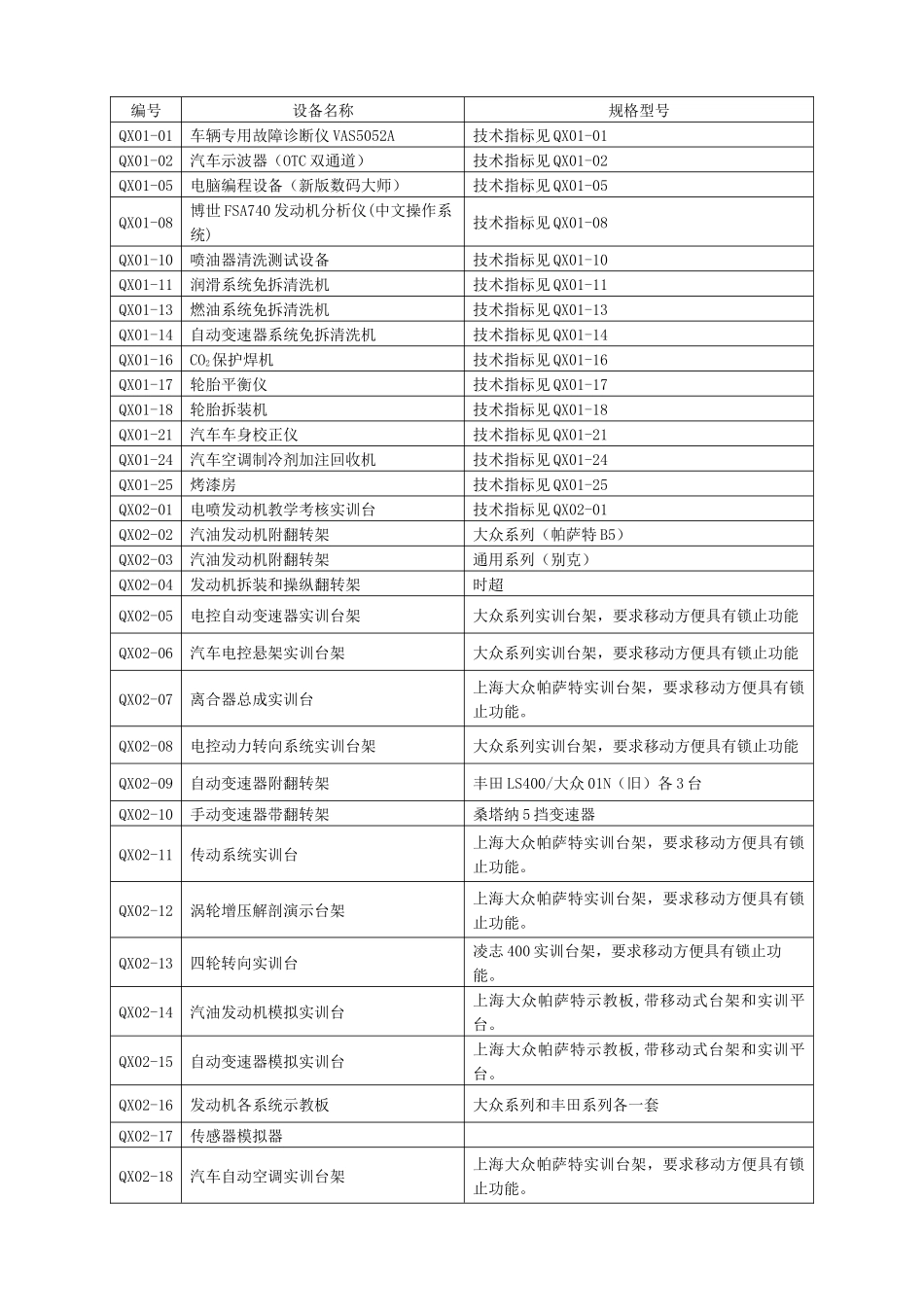QX01-01车辆专用故障诊断仪VAS5052A_第1页
