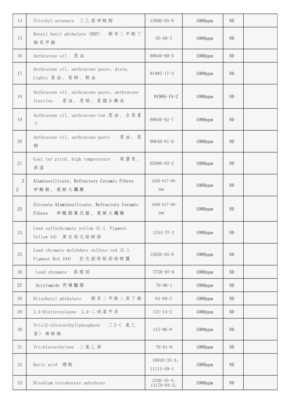 REACH-173项符合性声明-中英文版_第2页