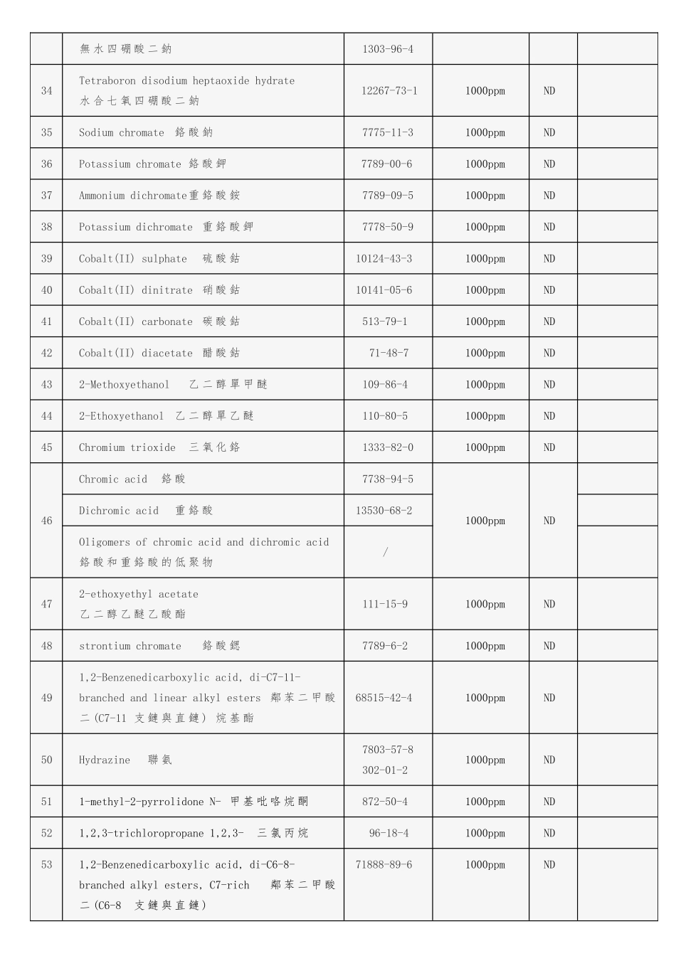 REACH-173项符合性声明-中英文版_第3页
