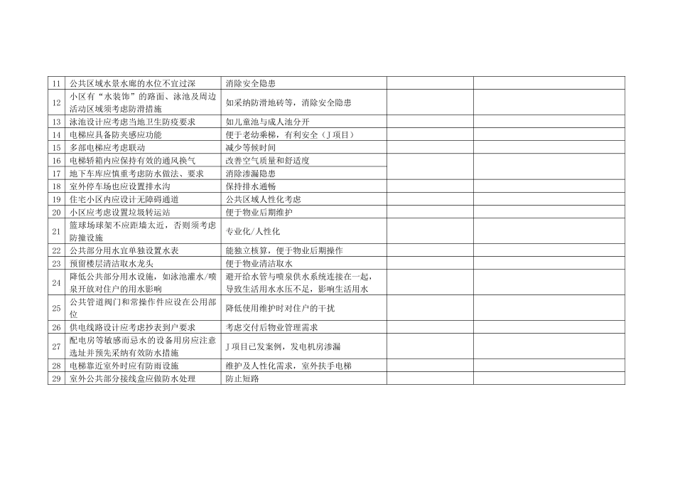 RF-KF-LC-01-F01老项目经验教训成果转化自检表_第2页