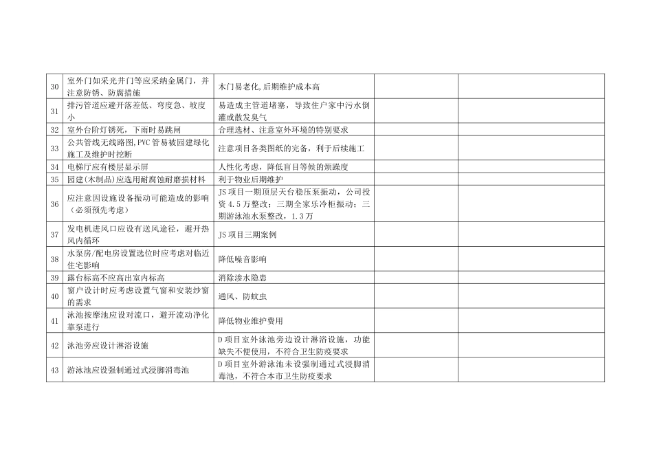 RF-KF-LC-01-F01老项目经验教训成果转化自检表_第3页