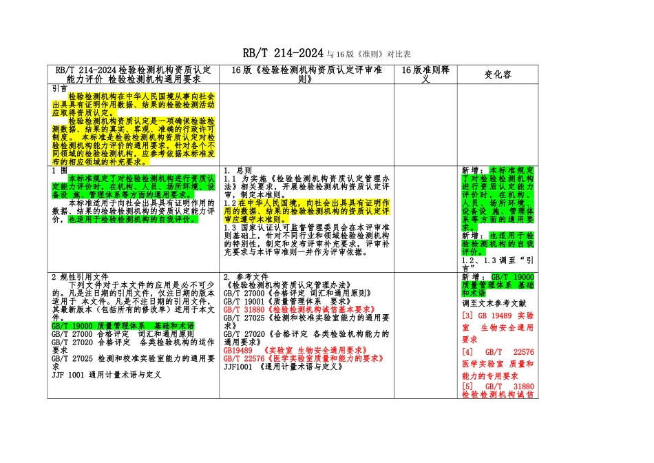 RB214与16版准则变化比对_第1页