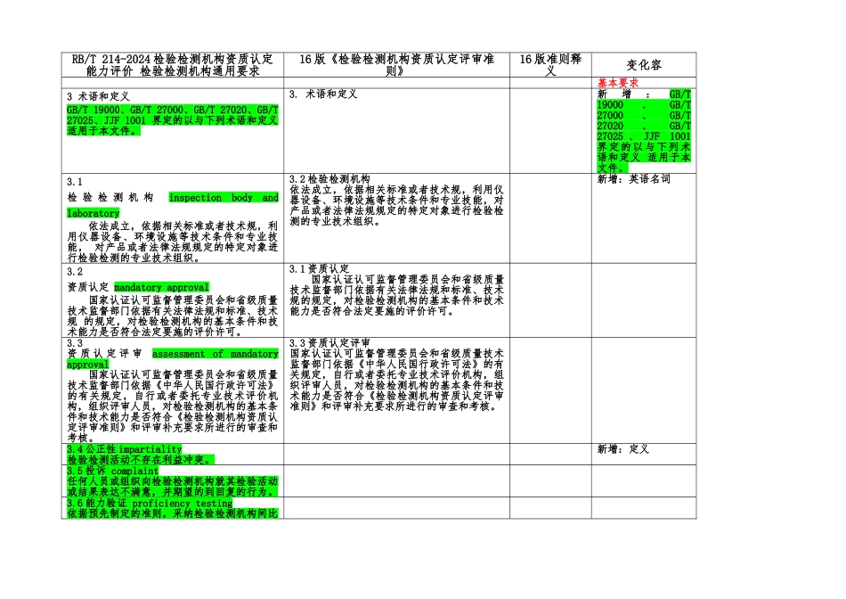 RB214与16版准则变化比对_第2页