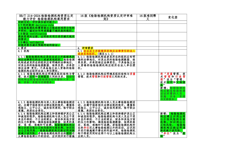 RB214与16版准则变化比对_第3页