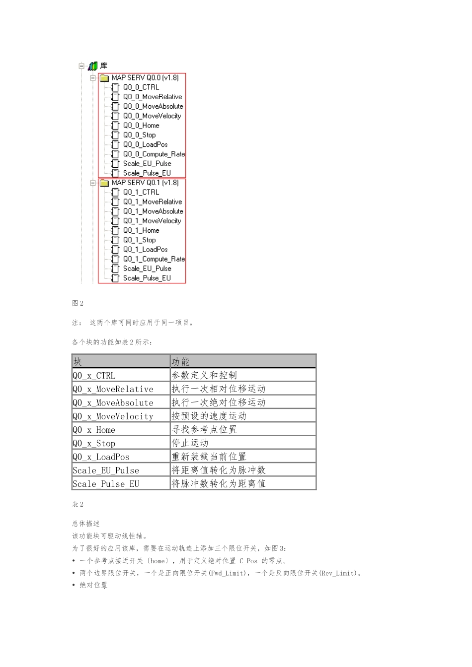 S7-200-PLC-脉冲输出MAP-库文件的使用_第3页