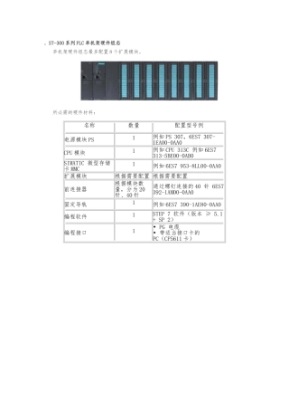 S7-300系列PLC-硬件组态实例
