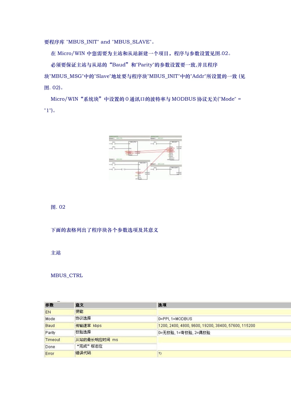 S7_200实现Modbus通信范例绝对精华资料全_第2页