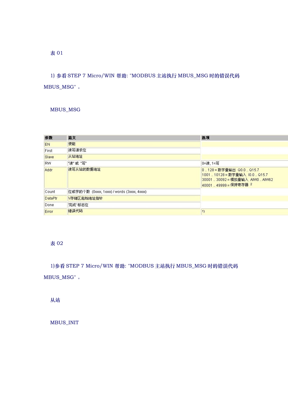 S7_200实现Modbus通信范例绝对精华资料全_第3页