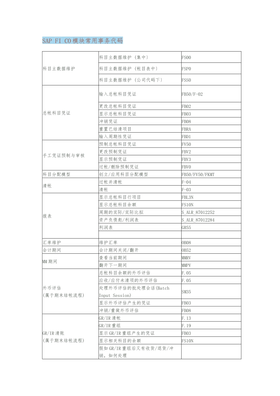 SAP-FI-CO-模块常用事务代码_第1页