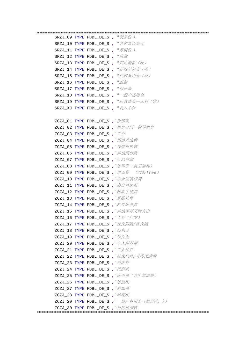SAP动态树程序DialogALV报表_第2页