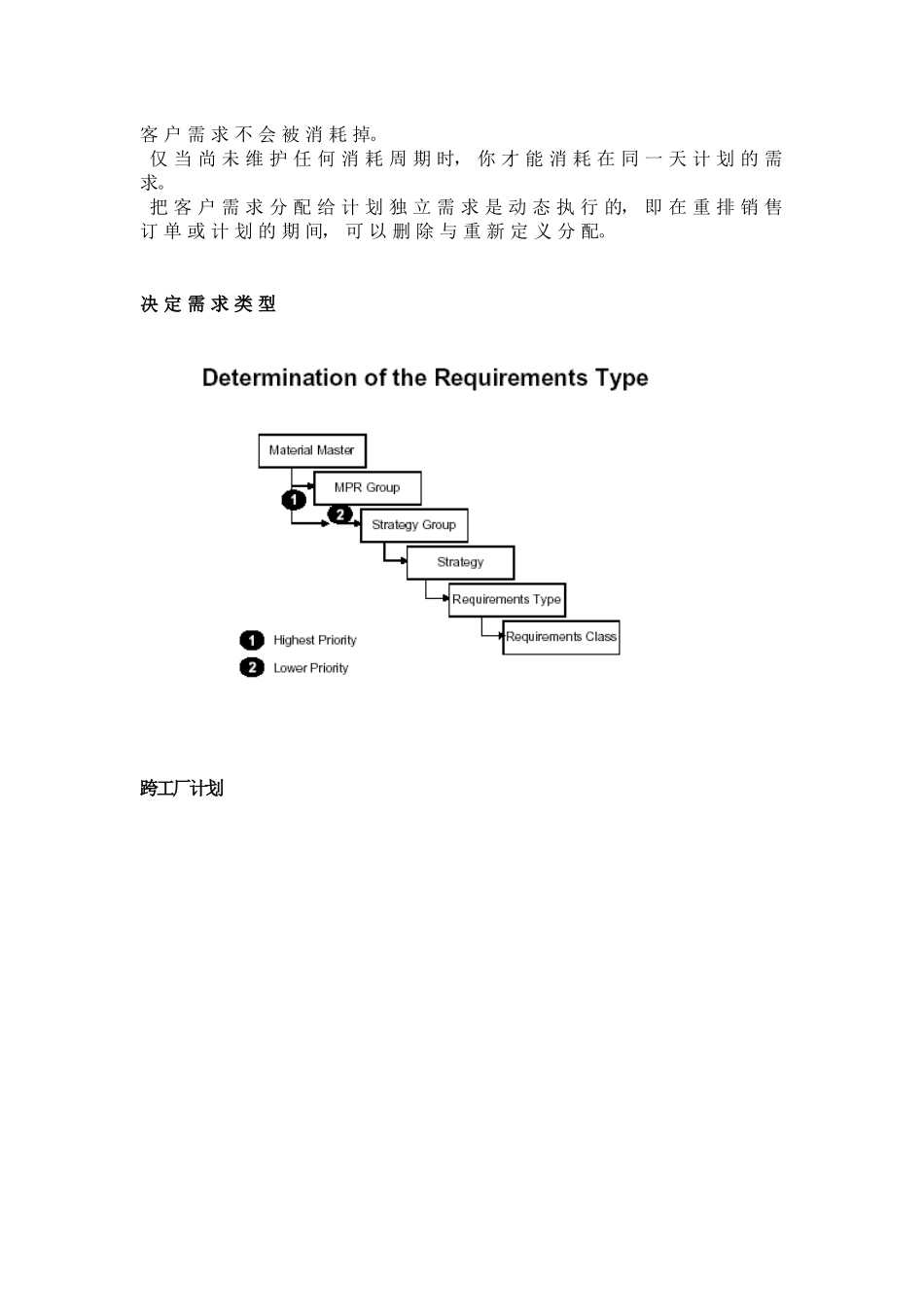 SAPR3的计划策略详解_第2页