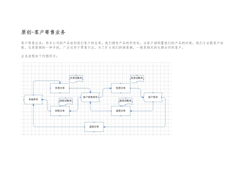 SAP客户寄售业务_第1页