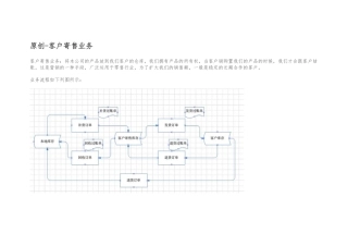 SAP客户寄售业务