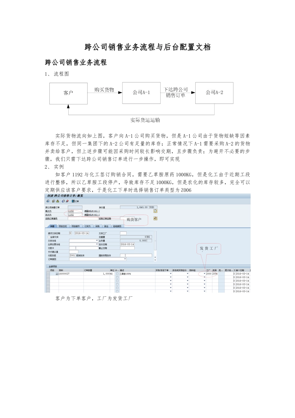 SAP跨公司销售业务流程与后台配置文档_第1页
