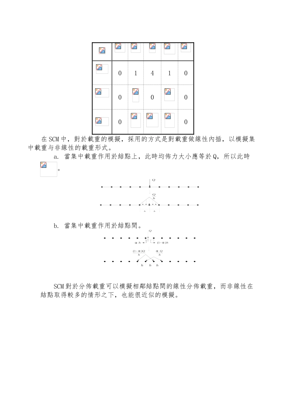 SCM於Timoshenko梁应用分析研究_第3页
