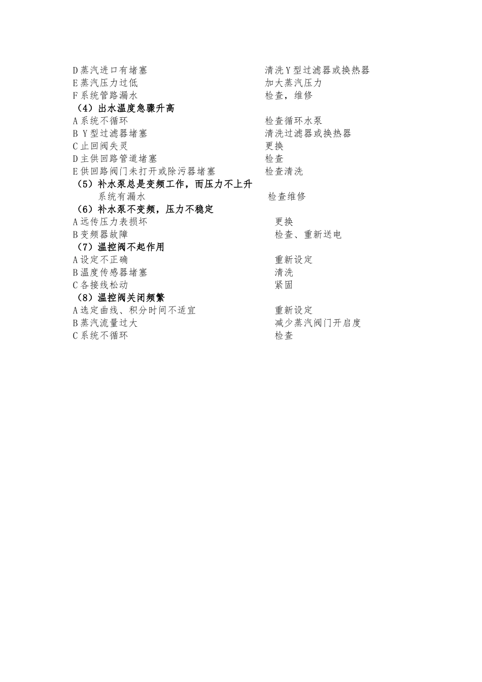 SECESPOL采暖换热机组操作维修的指南_第3页