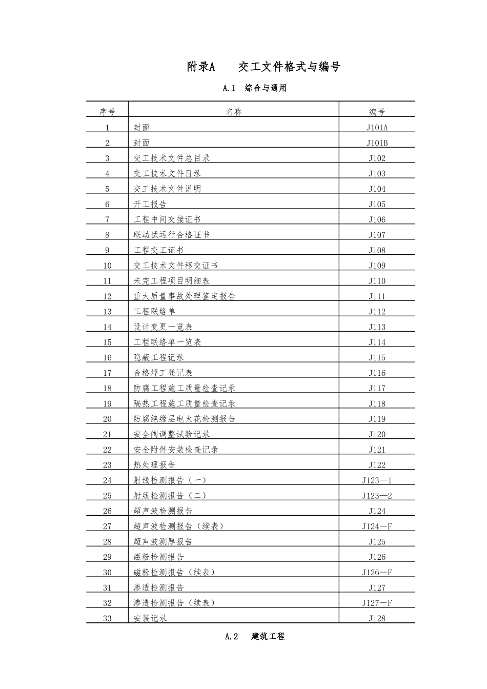 SH3503交工表格模板_第1页