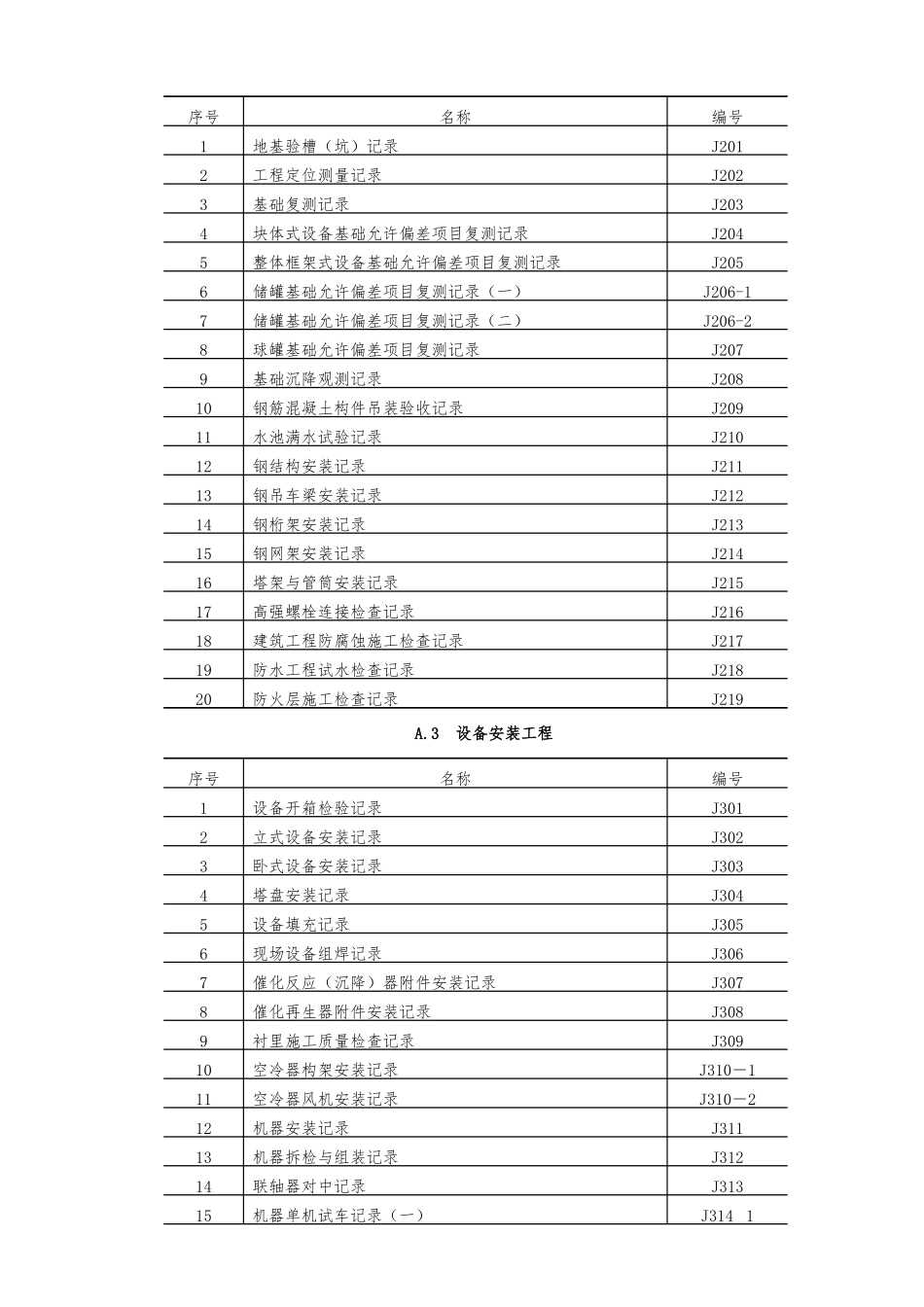SH3503交工表格模板_第2页