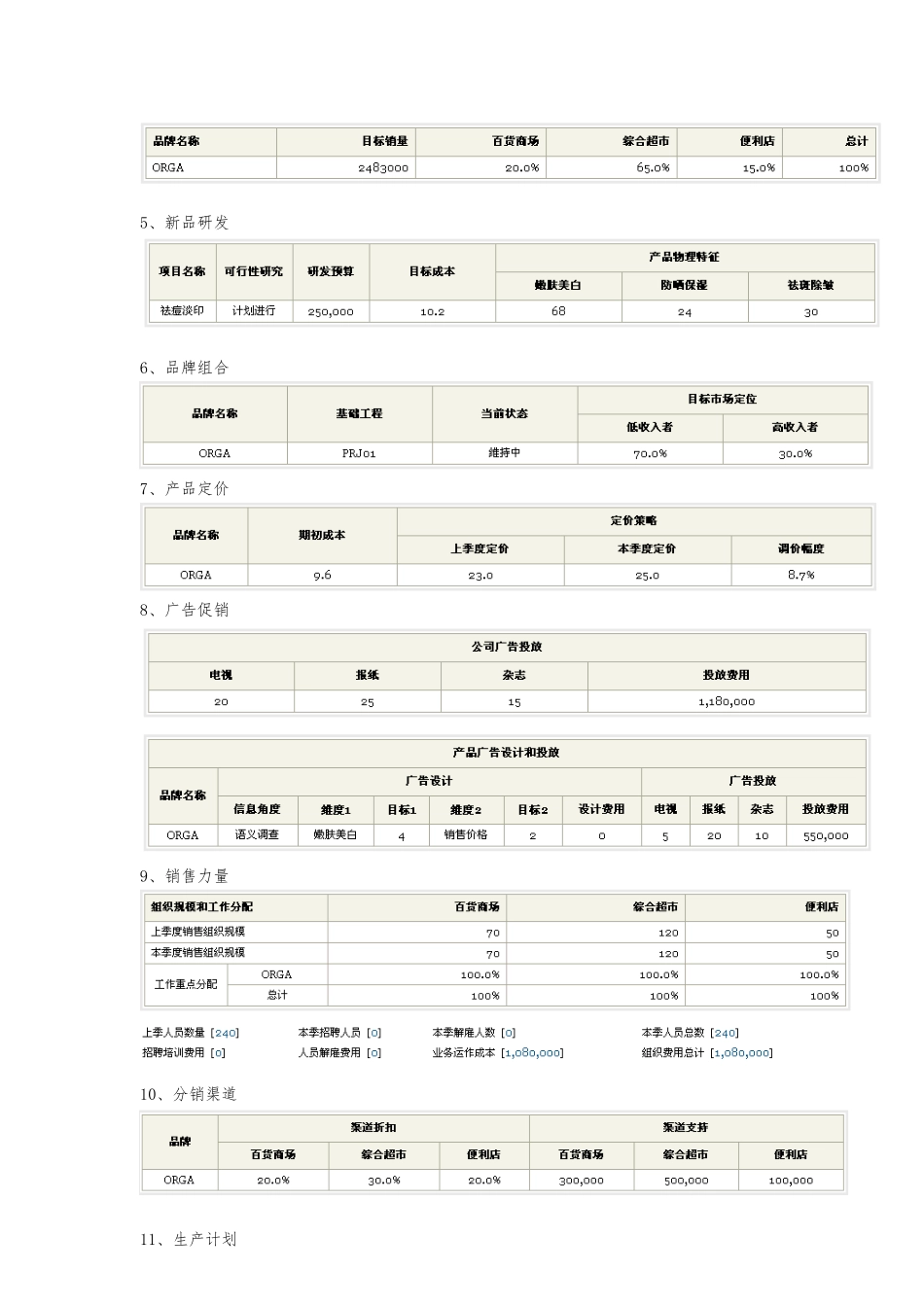 simmarketing-市场营销操作实验报告_第3页