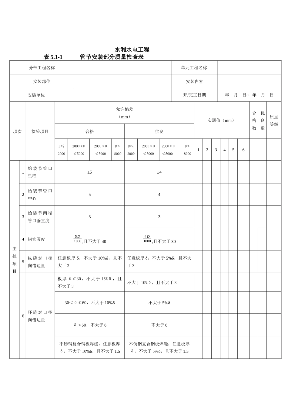 SL635水工金属结构安装工程质量评定表_第2页
