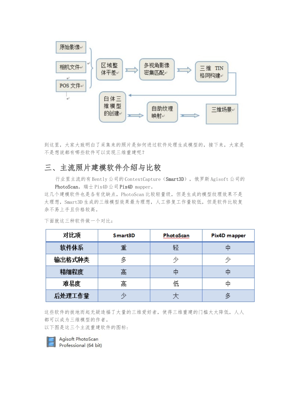 Smart3D系列教程1之《浅谈无人机倾斜摄影建模的原理与方法》_第3页