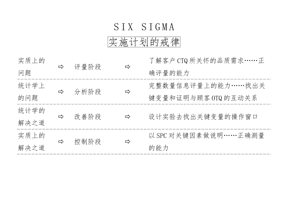 SIXSIGMA策略理念说明与具体施方法讲解_第2页