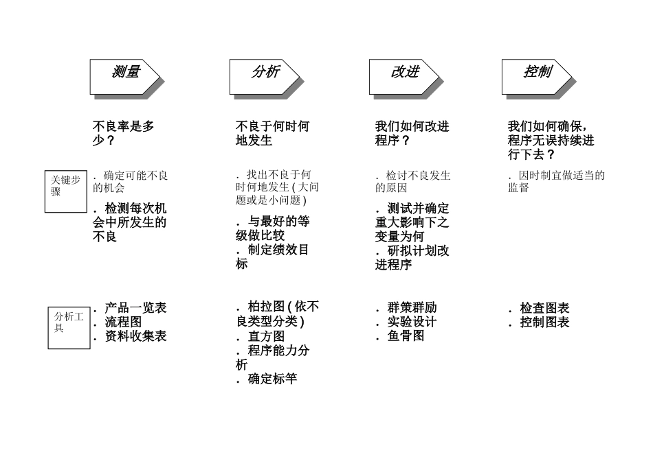 SIXSIGMA策略理念说明与具体施方法讲解_第3页