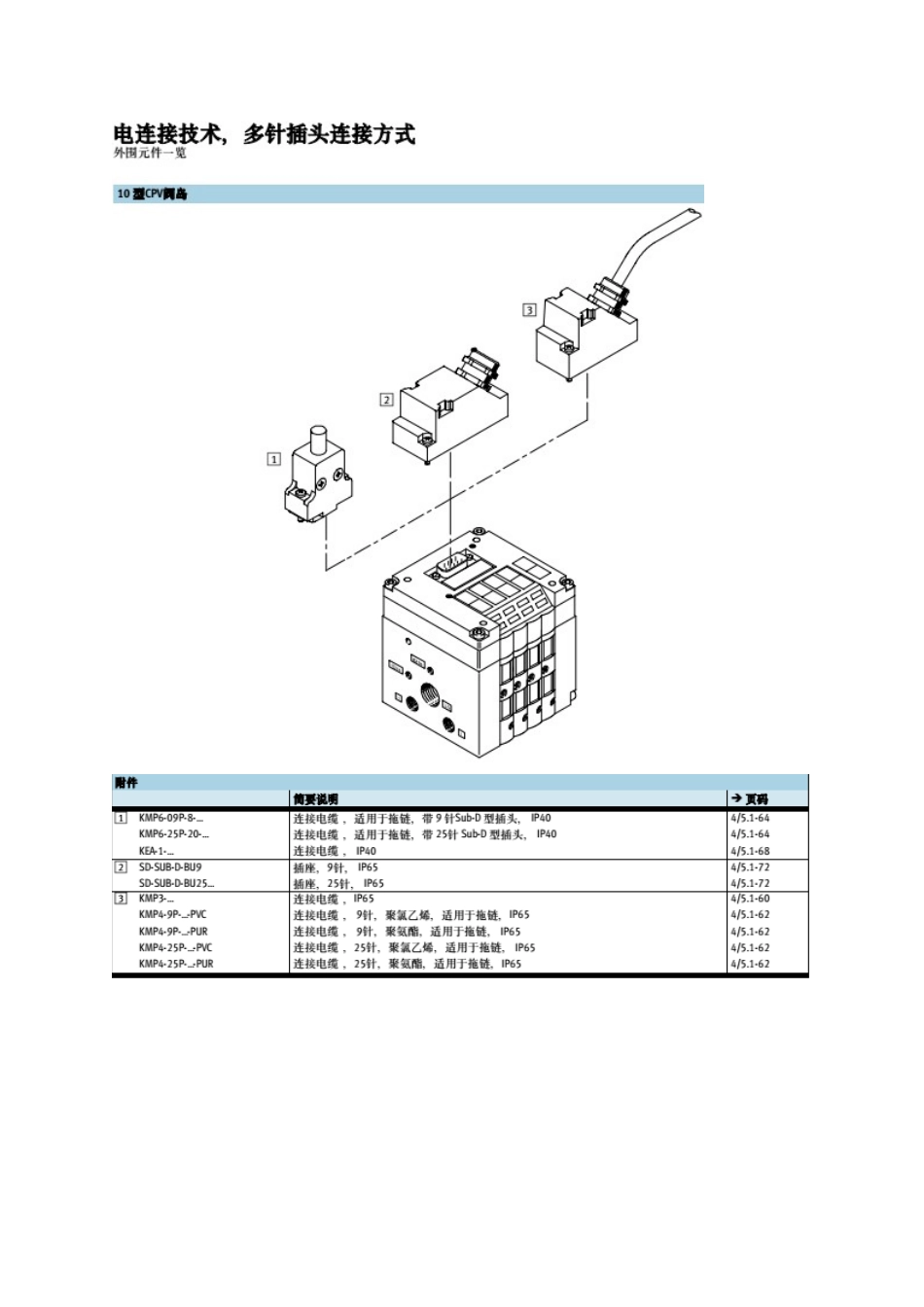 SMC阀岛工作原理_第2页