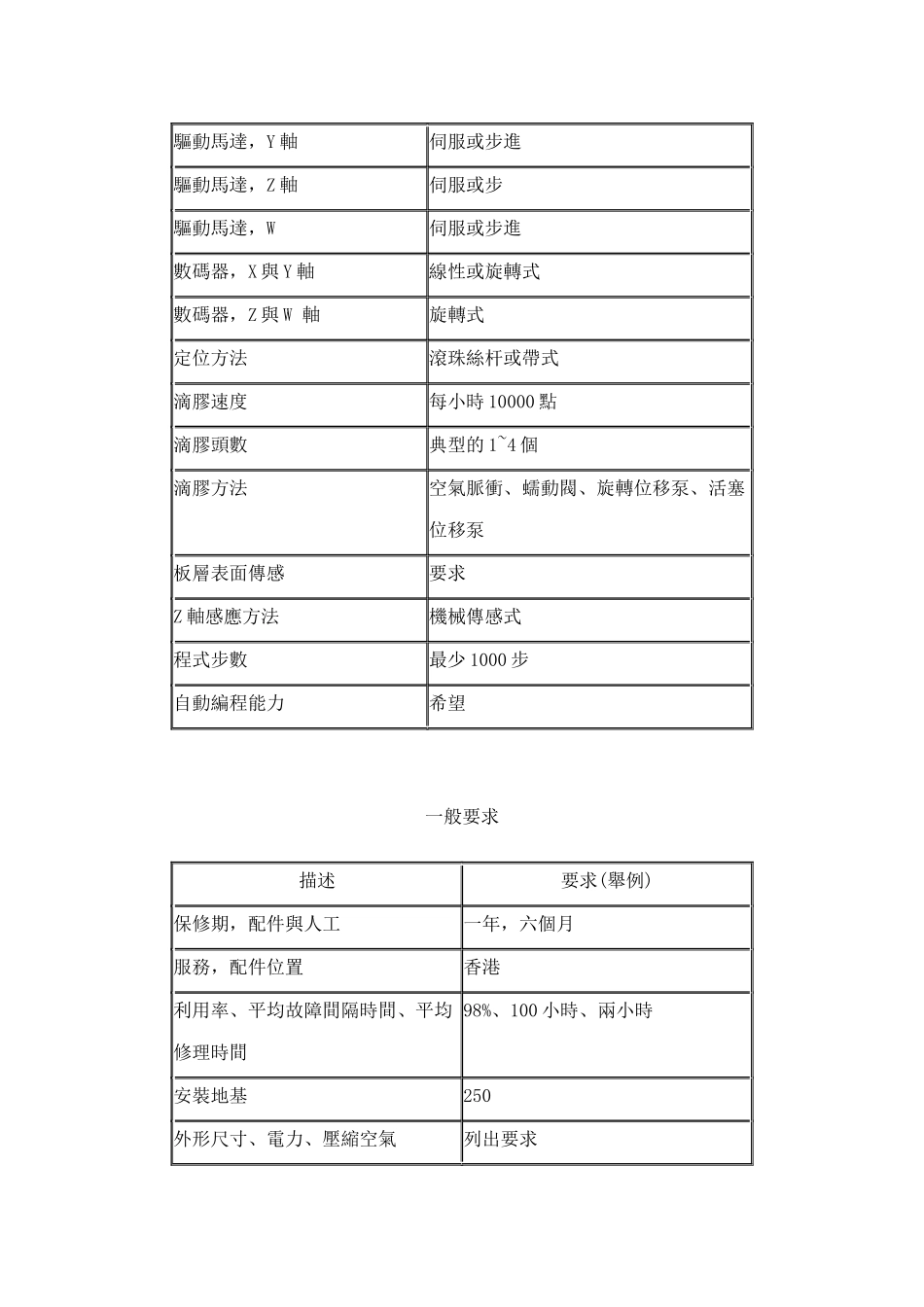 SMT主要設備的選擇標準_第2页