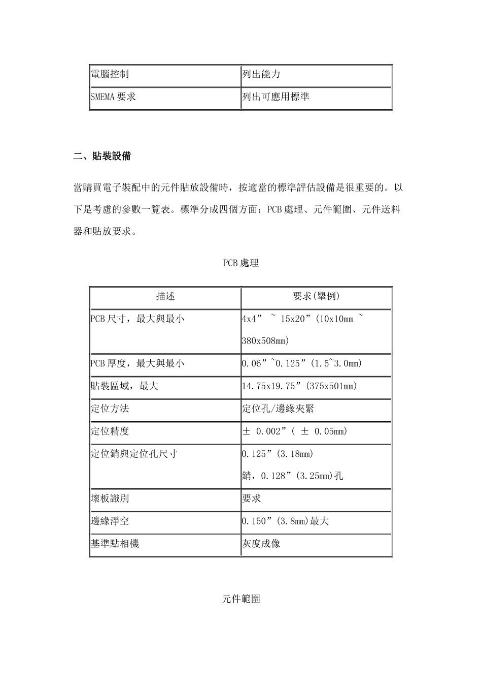 SMT主要設備的選擇標準_第3页
