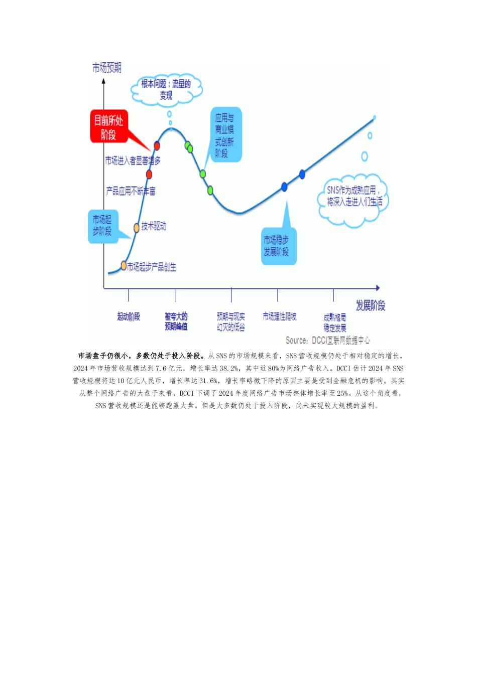 SNS社交网站运营的现状和未来趋势_第2页