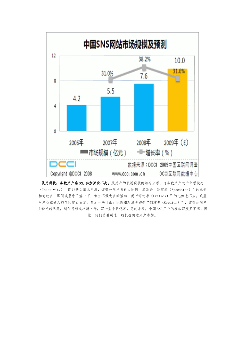 SNS社交网站运营的现状和未来趋势_第3页