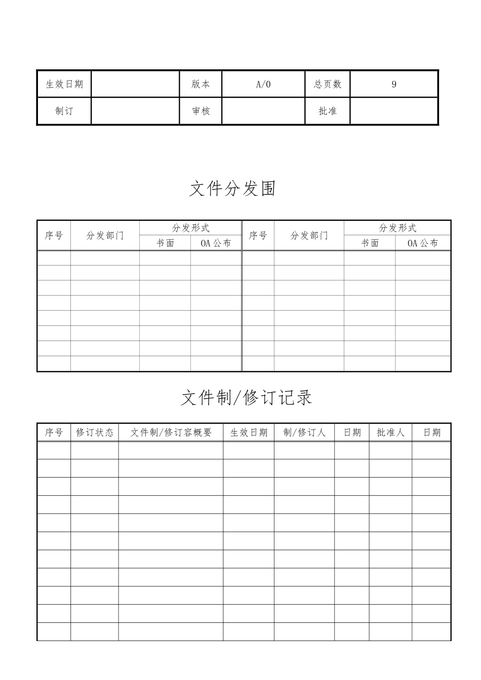 SOP-RL-006-绩效管理办法_第2页