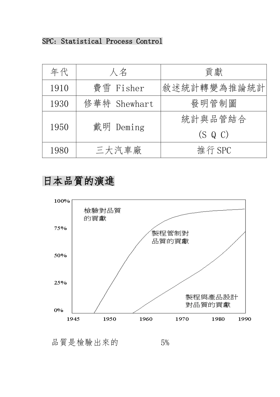 SPC统计过程控制经典培训教材_第2页