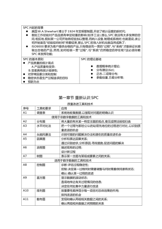SPC的基本培训教材