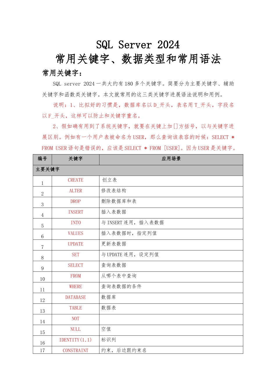 SQL-Server常用关键字、数据类型和常用语法_第1页