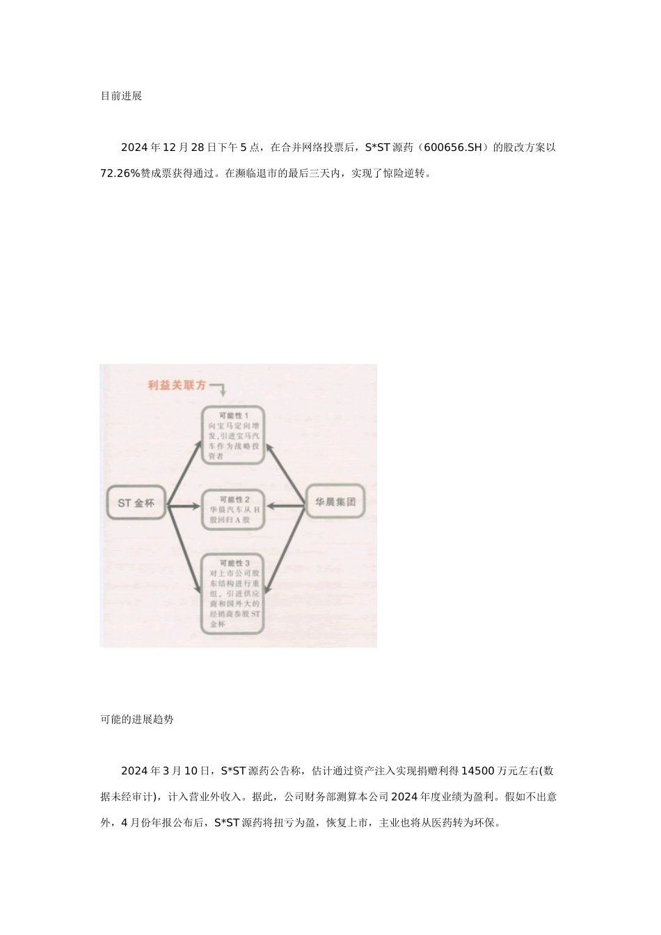 ST源药：过五关起死斩六将回生_第1页