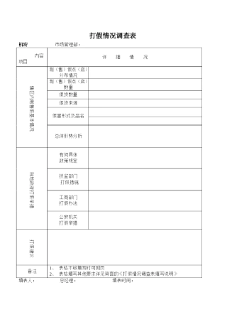 SZ100601打假管理制度