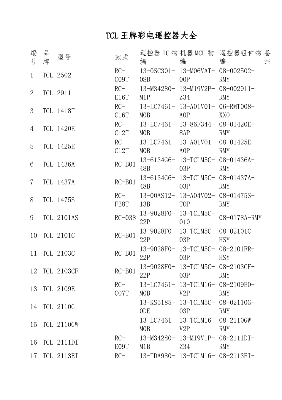 TCL王牌彩电遥控器大全_第1页