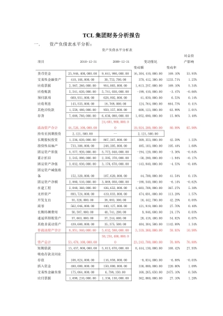 TCL财务分析报告