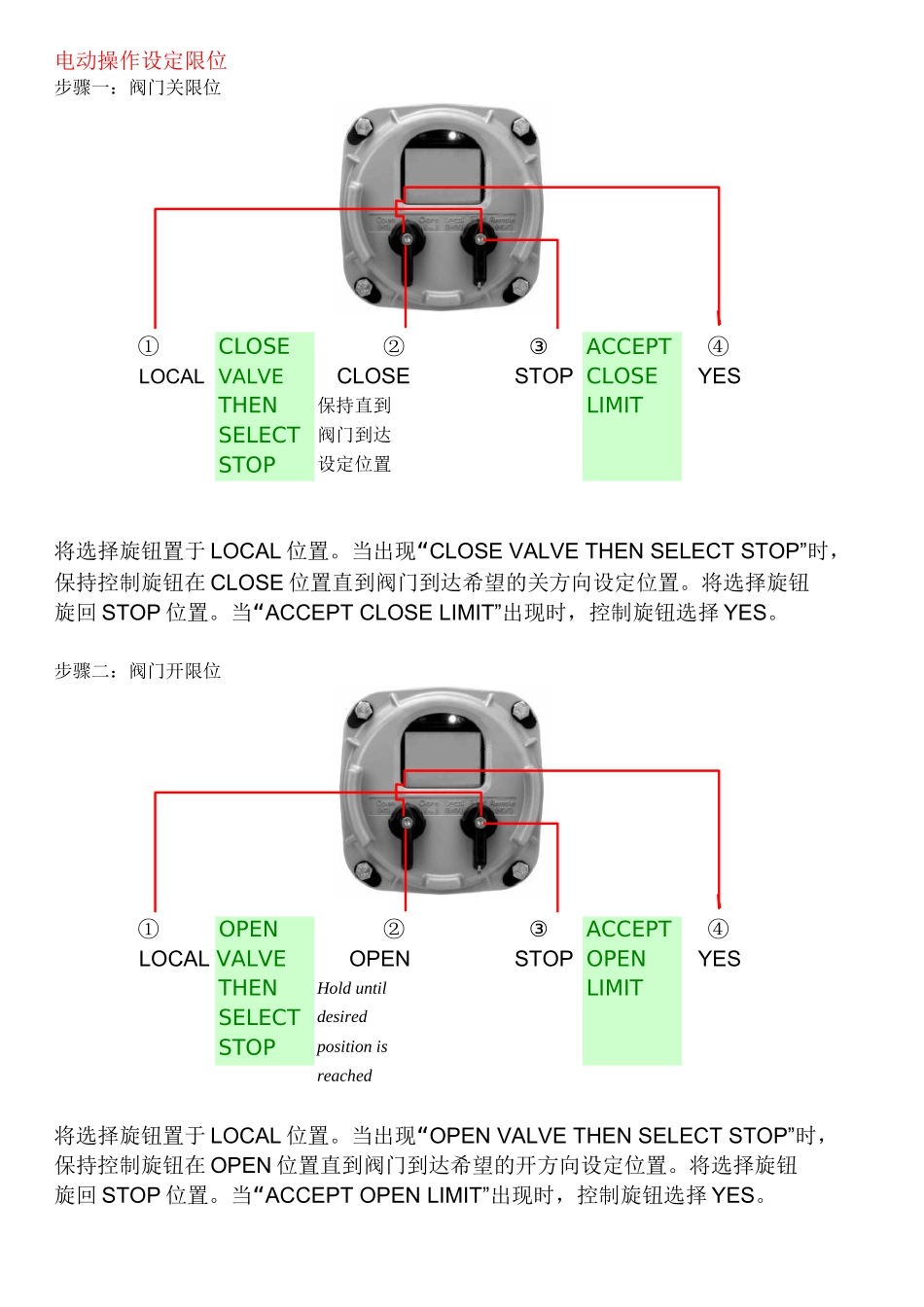 TEC2000智能执行机构_第3页