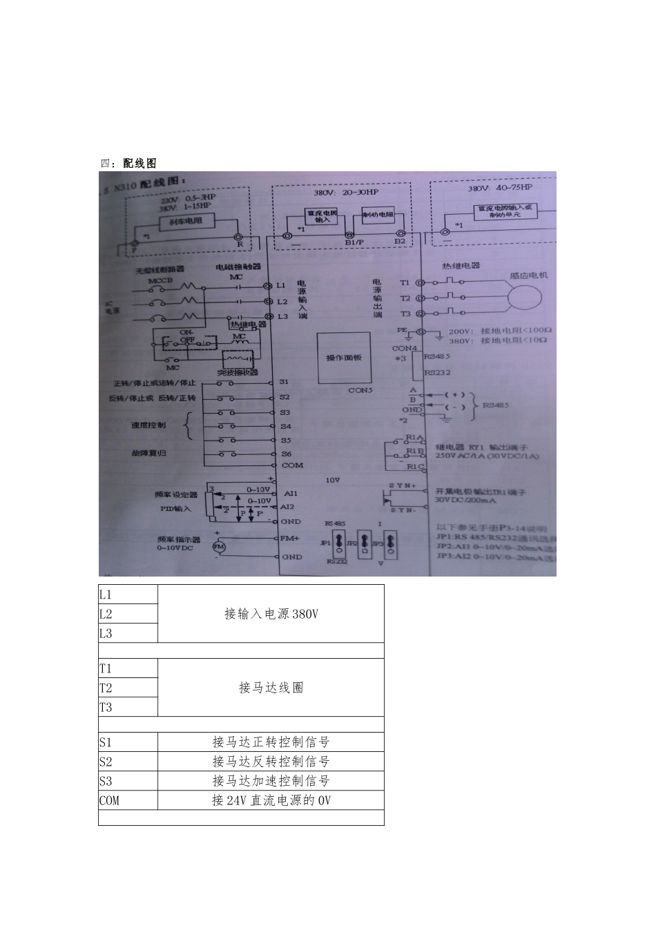 TECO-N310系列变频器参数设定说明_第3页