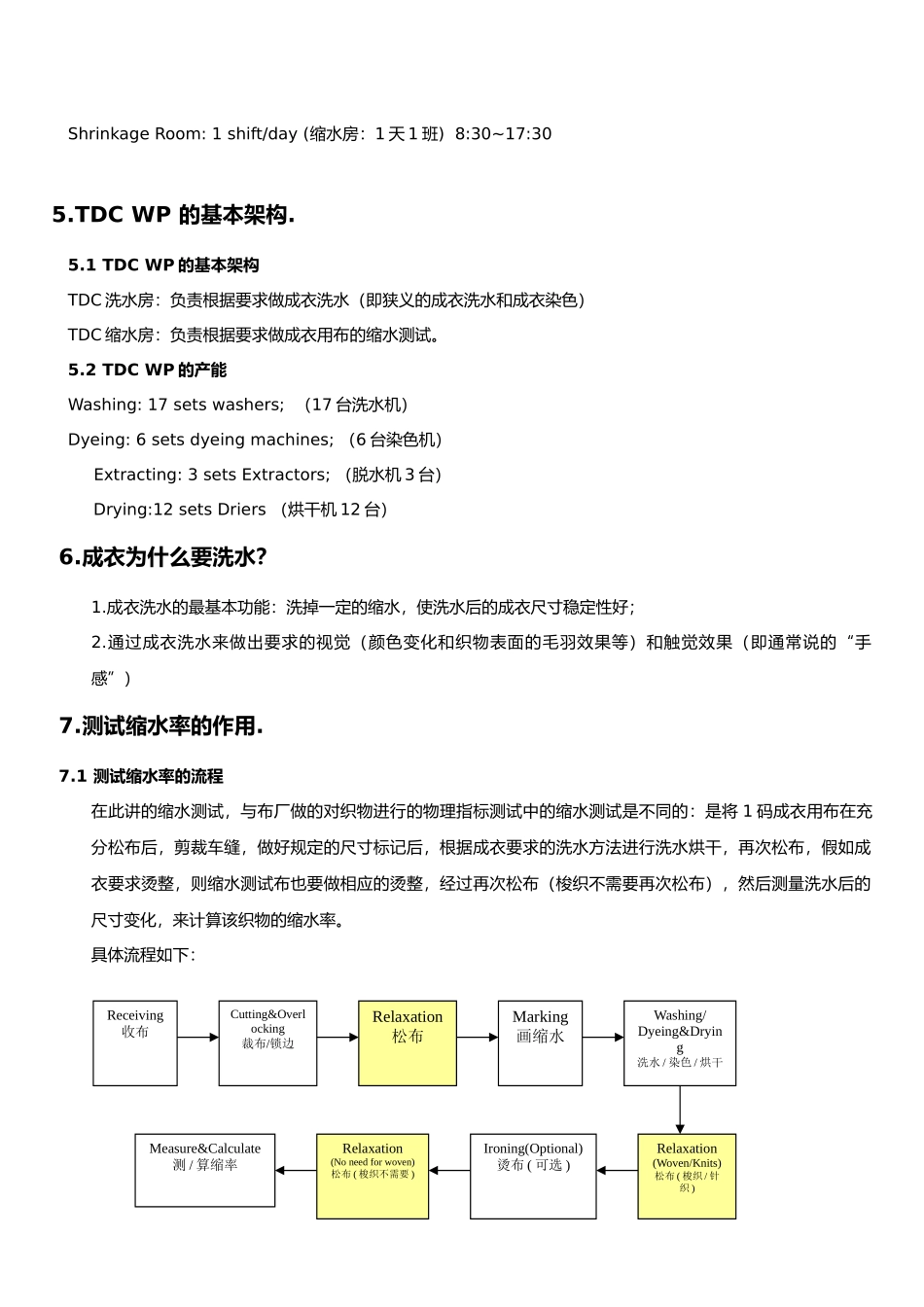 TDC成衣洗水培训资料1_第3页