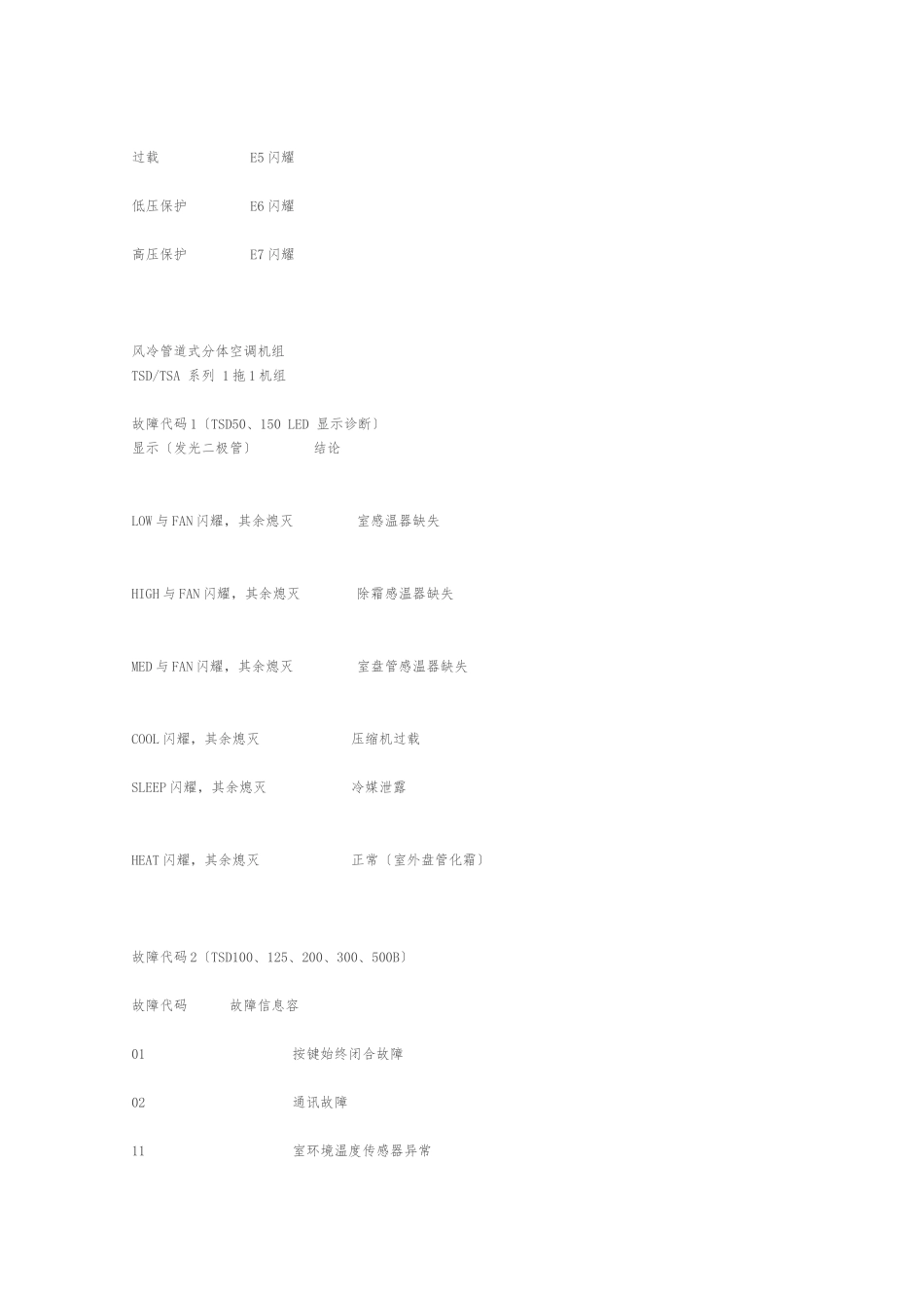 TICA-天加空调故障代码_第2页
