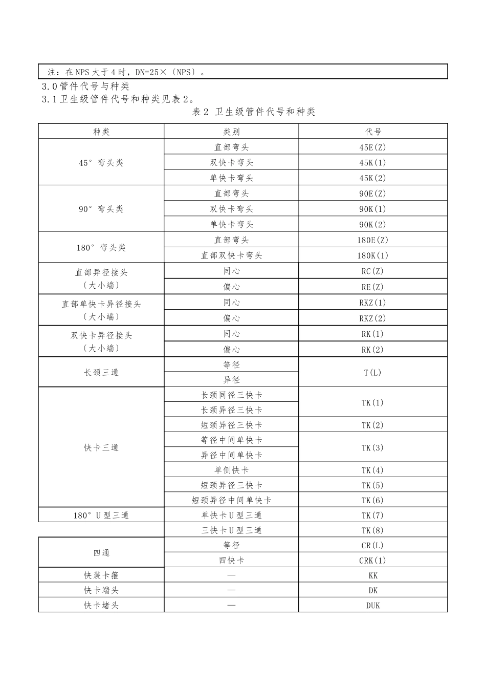 TK-RU-116卫生级管件、接头的选用及代号编制规范-A_第3页